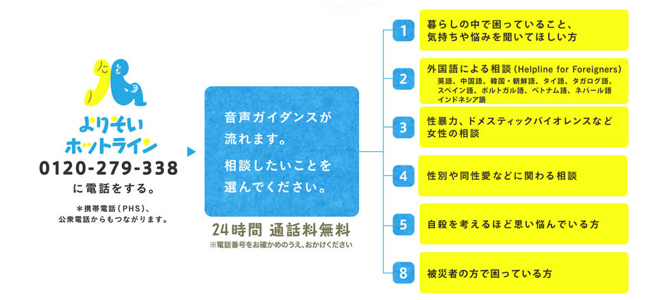 ホット ライン よりそい よりそいホットラインとは？相談内容や女性相談員の有無について